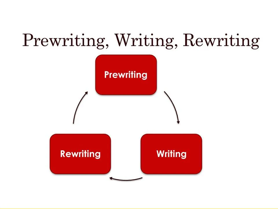Prewriting, Writing, Rewriting