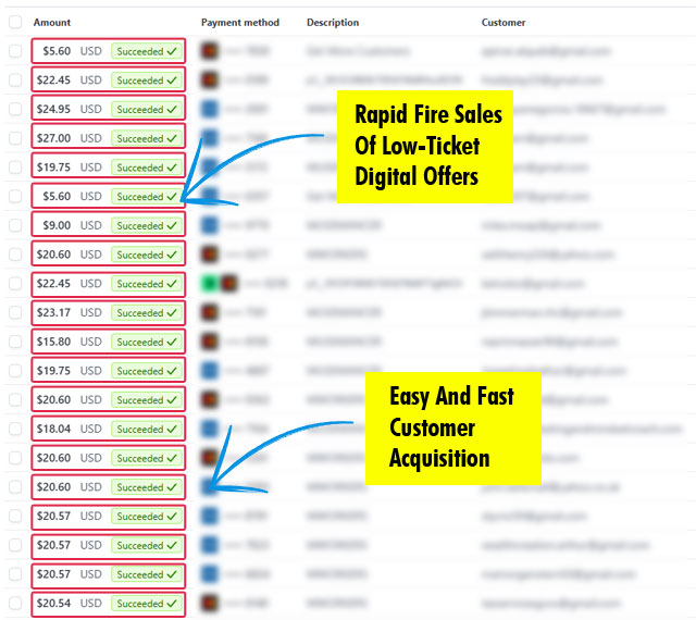 Rapid Fire Low Ticket Sales