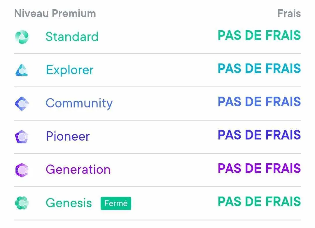 Frais de dépôt - Cryptospot.fr