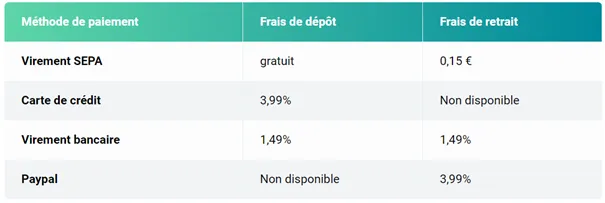 Frais de Dépôts & Retraits - Cryptospot.fr