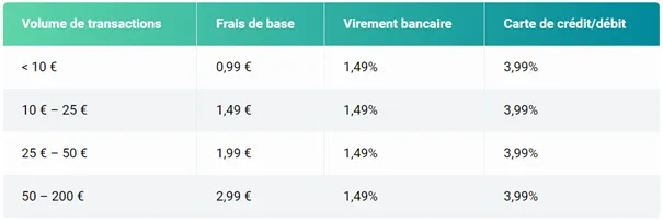 Frais de Trading - Cryptospot.fr