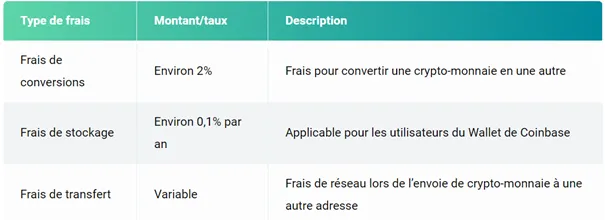 Fees Coinbase - Cryptospot.fr