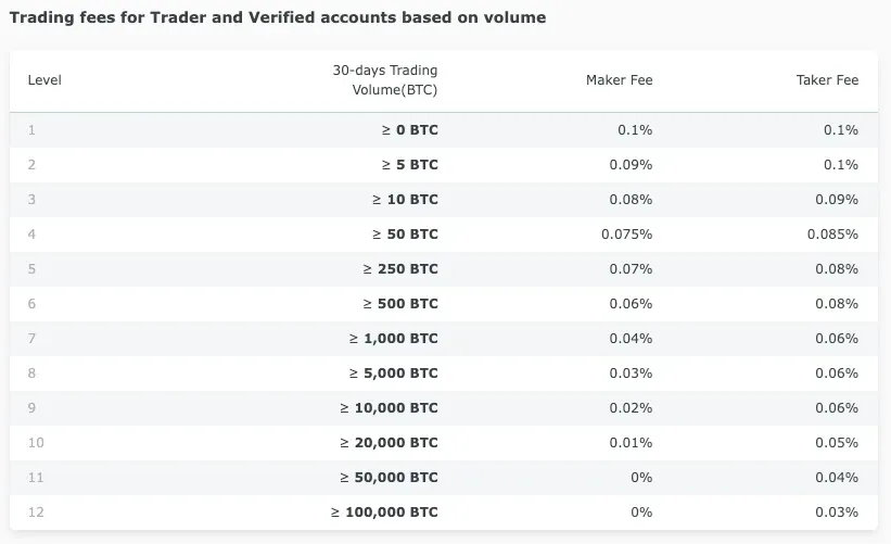 Fees Changelly - Cryptospot.fr