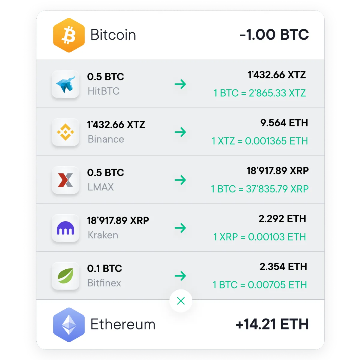 Smart Engine application Swissborg- Cryptospot.fr