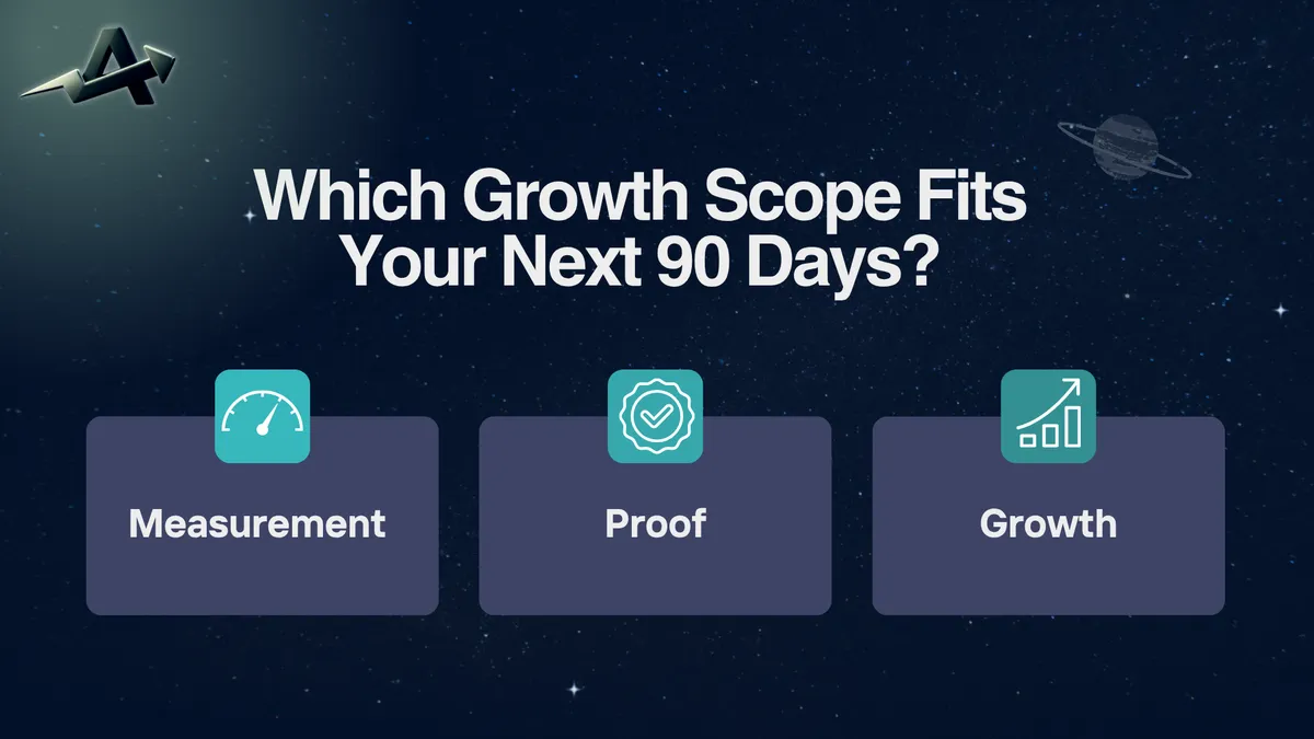 Which Adelante Growth Scope Fits Your Next 90 Days?