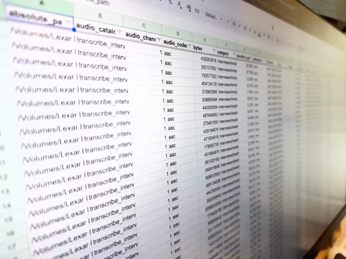 Why We Cataloged a Content Day Before Editing the First Video