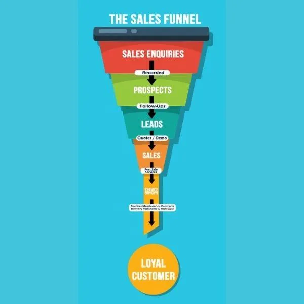 Sales Funnels For Accounting Firms