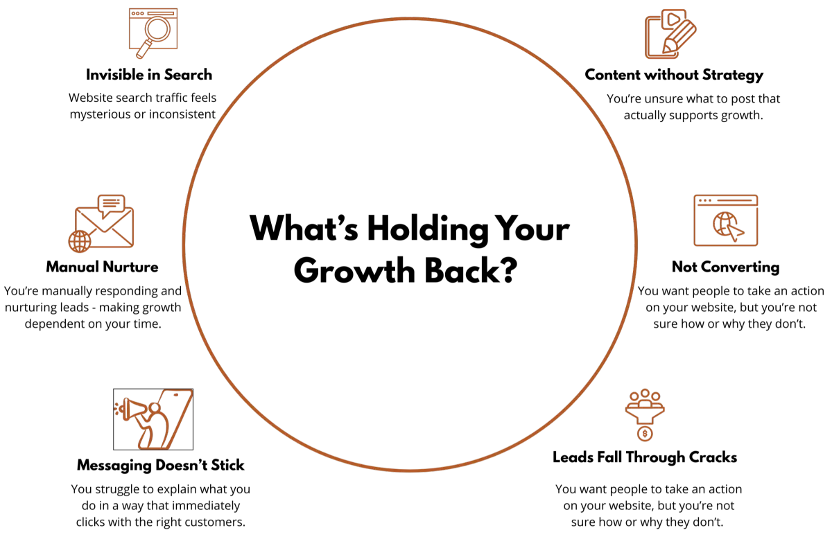 What's holding your growth back image
