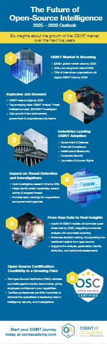 OSINT Market Infographic
