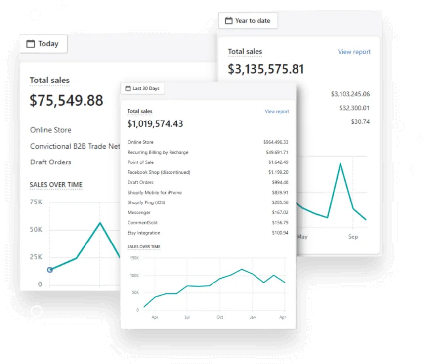 Hero image showcasing three sales report screenshots from Aloha Laundry Life operators, highlighting growth from $75K to $3M, demonstrating the platform's impact on scaling laundry delivery businesses.