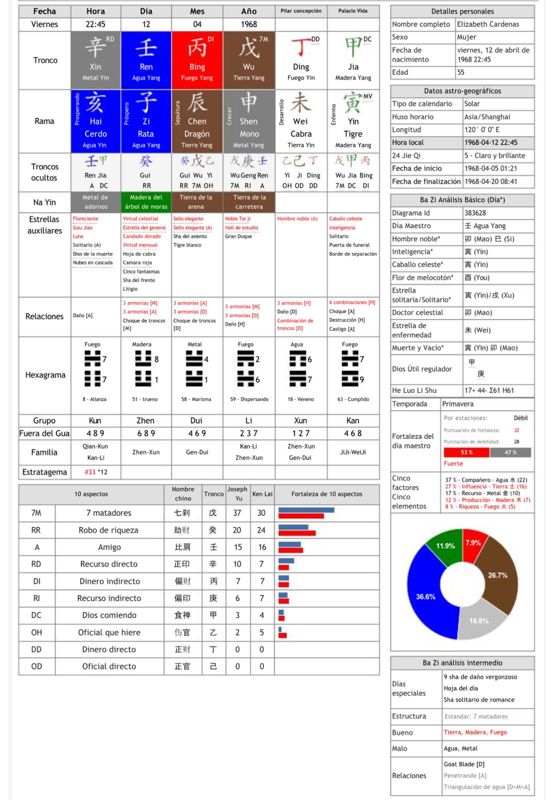 a circular design made of sand on a beach