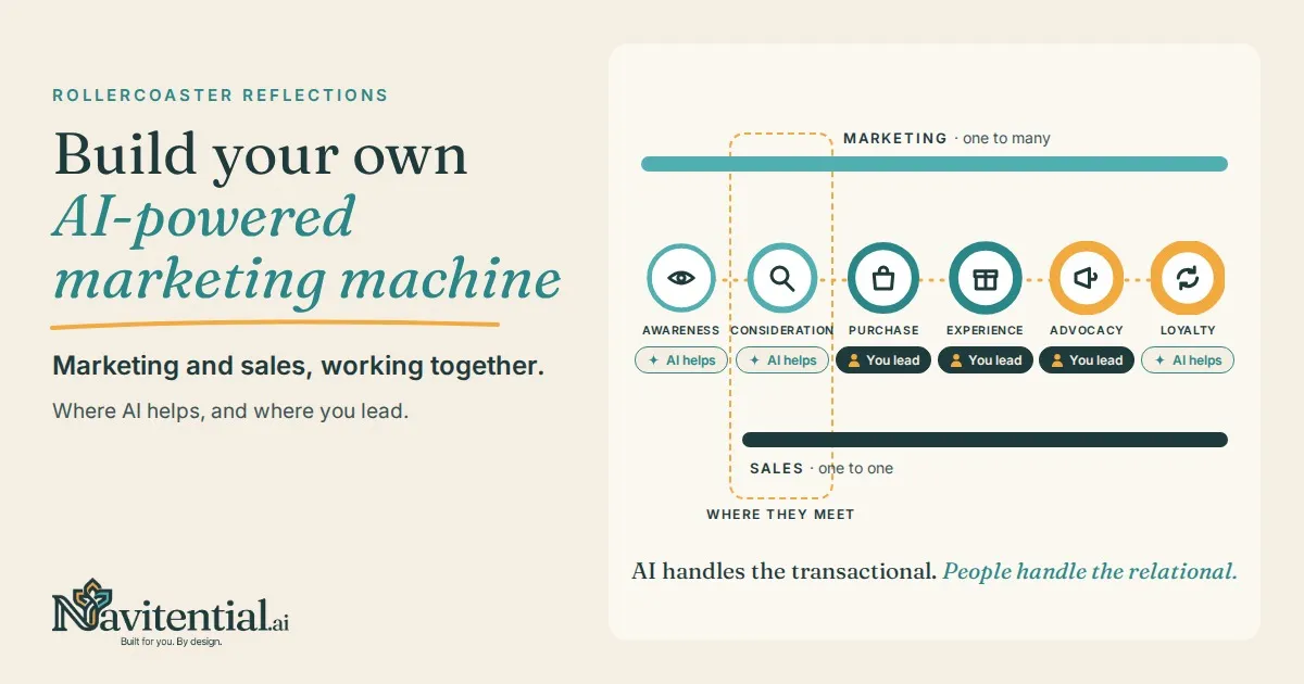 Build your own AI-powered marketing machine
