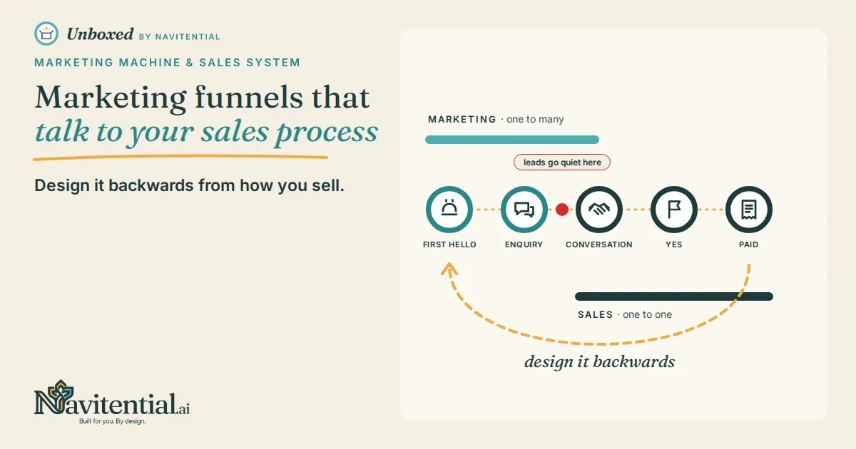 Marketing funnels that actually talk to your sales process (most don't)