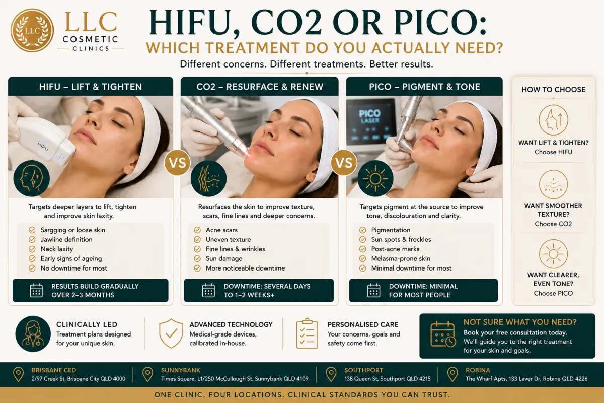 HIFU CO2 and PICO laser treatment comparison at LLC Cosmetic