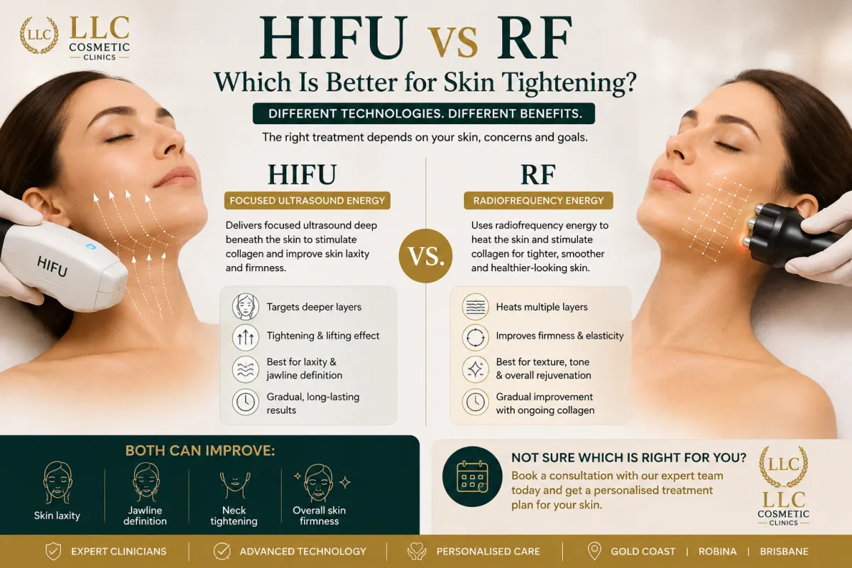 HIFU vs RF comparison for non-surgical skin tightening at LLC Cosmetic 