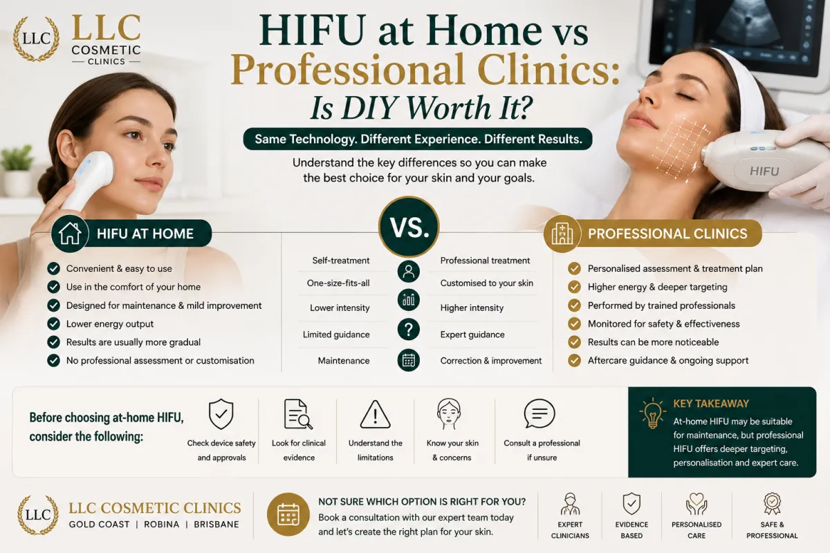 HIFU at home versus professional clinic treatment for skin tightening