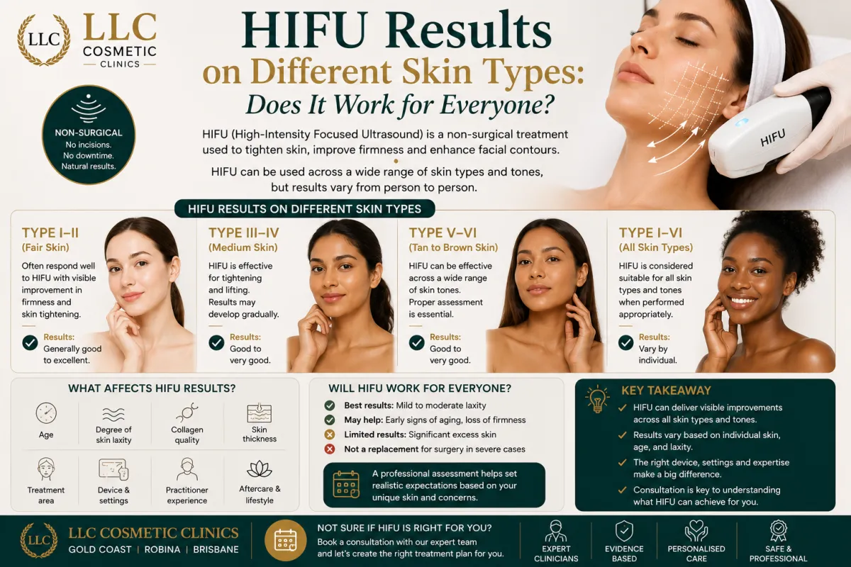 HIFU treatment results on different skin types and skin tones