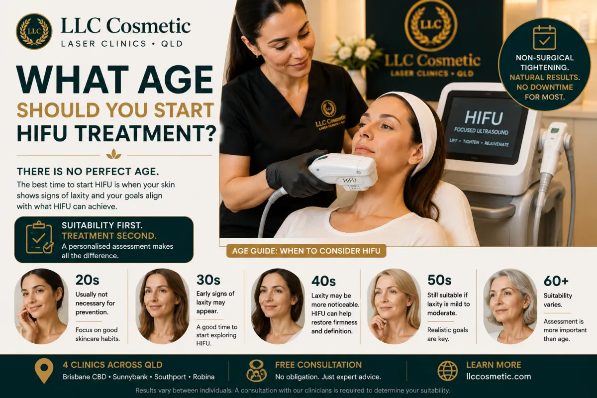 Woman receiving a professional HIFU skin-tightening assessment to determine the right age and treatment plan 