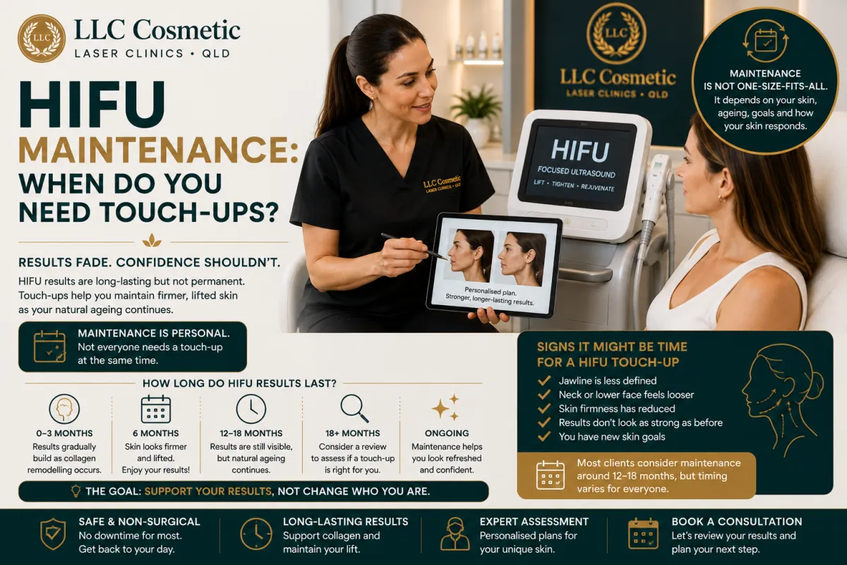 Woman having a professional HIFU maintenance consultation for facial skin tightening at LLC Cosmetic 
