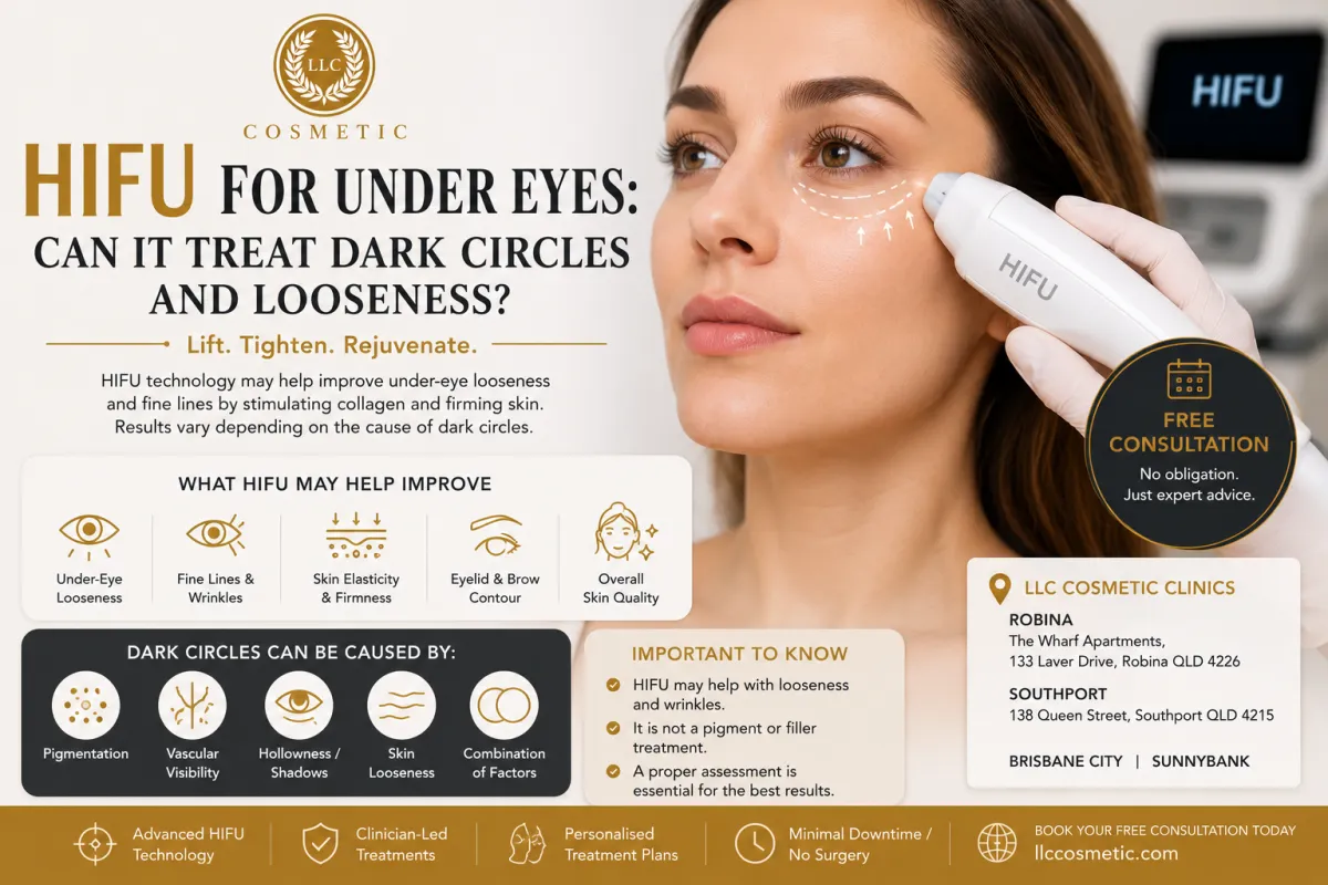 Woman receiving a professional under-eye skin assessment for HIFU treatment at LLC Cosmetic Laser Clinics 
