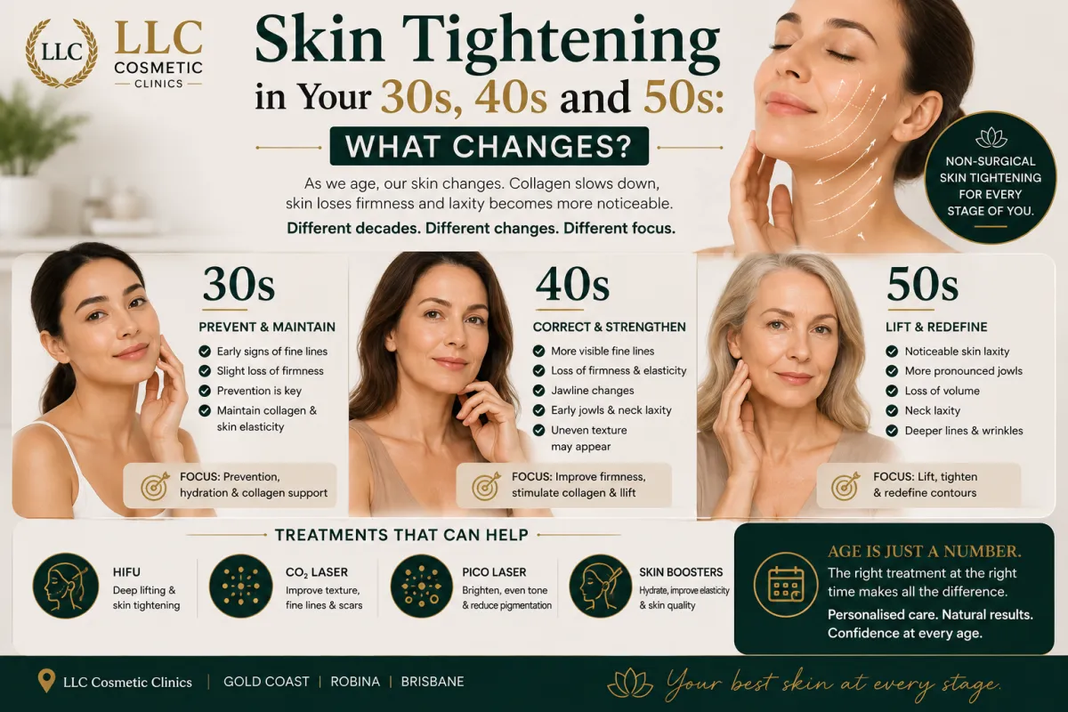 Skin tightening treatments for women in their 30s, 40s and 50s