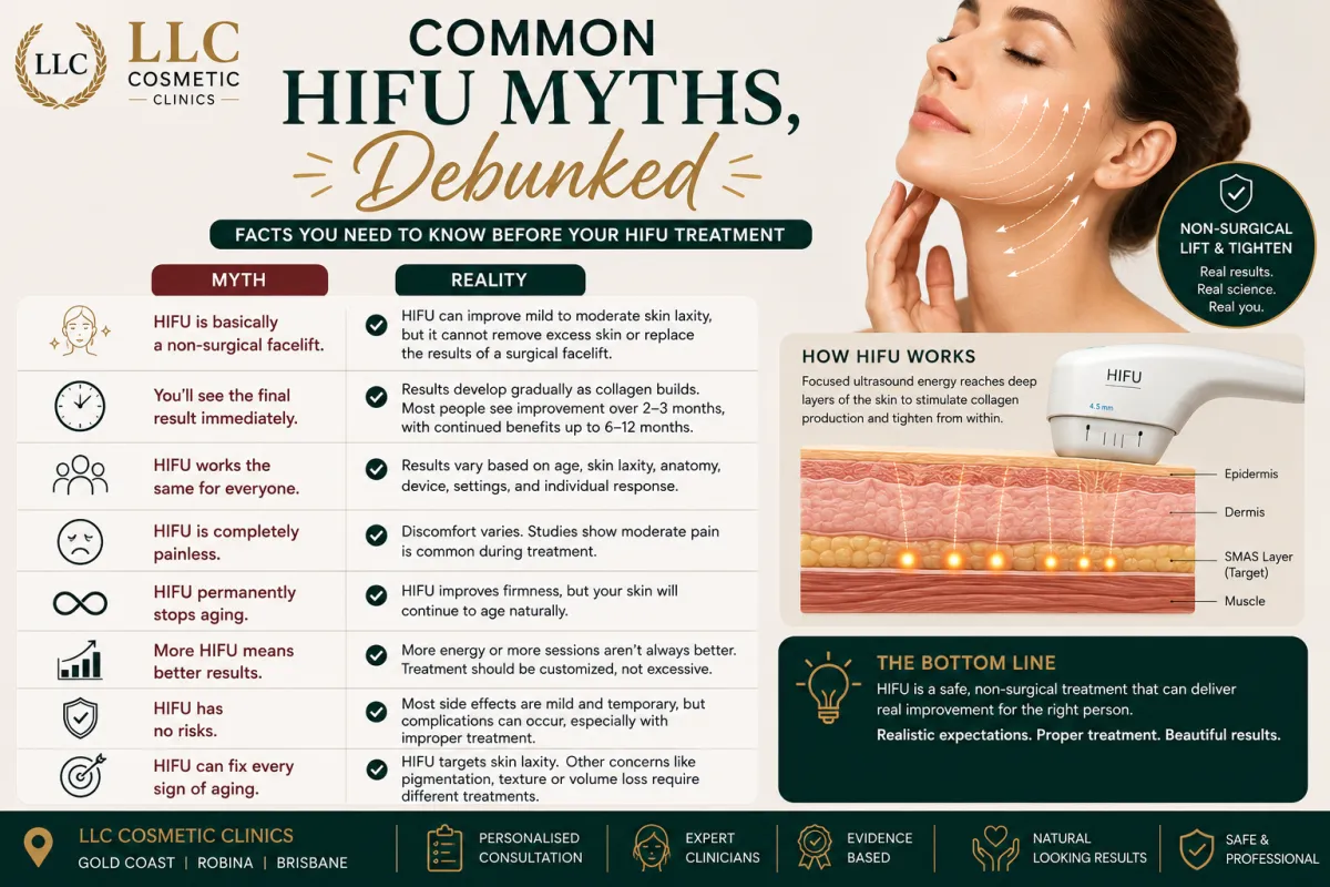 Common HIFU myths and facts about non-surgical skin tightening