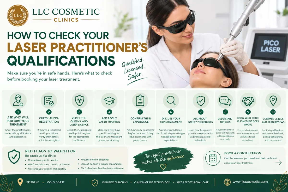 How to check your laser practitioner’s qualifications before laser treatment