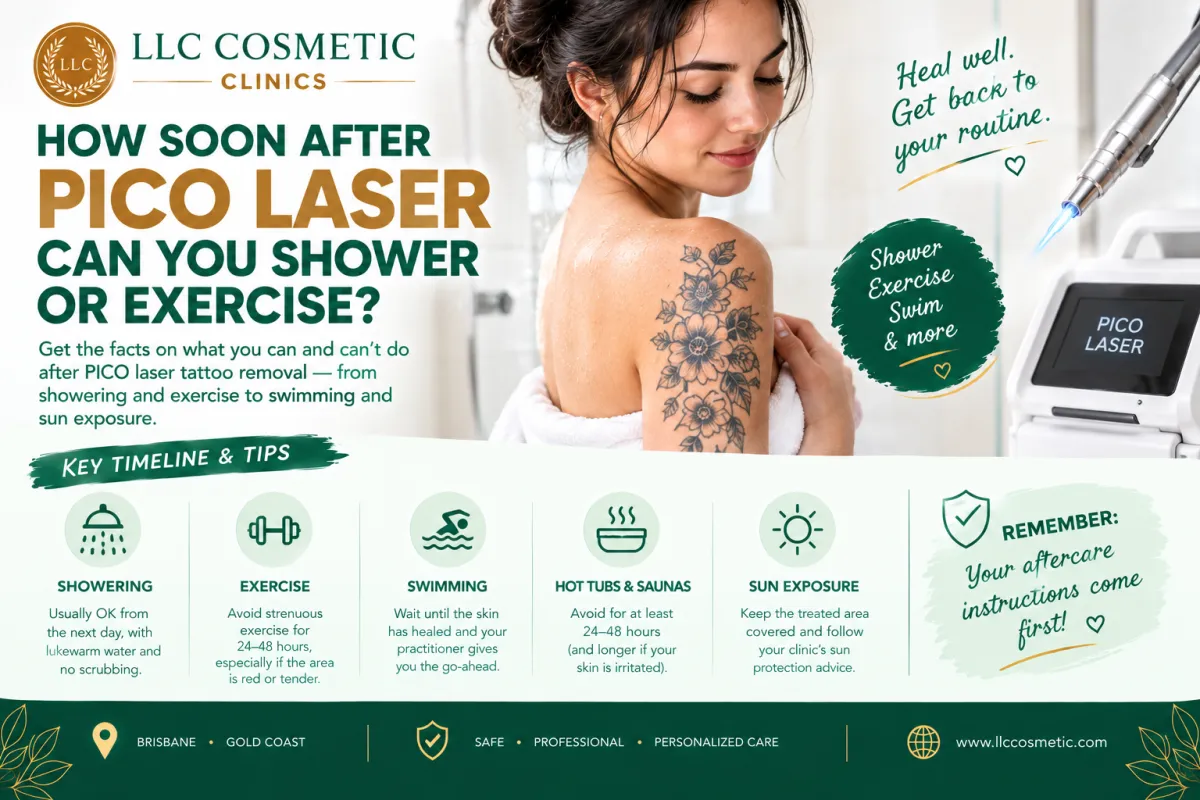 How soon after PICO laser can you shower or exercise during tattoo removal recovery