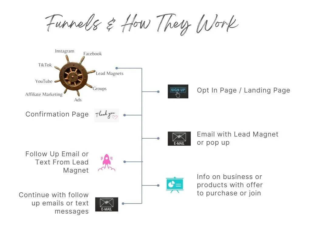 Grow your business - business in a box.