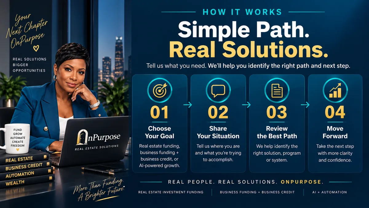 Four-step process for real estate investment funding, business funding and business credit, and AI powered growth