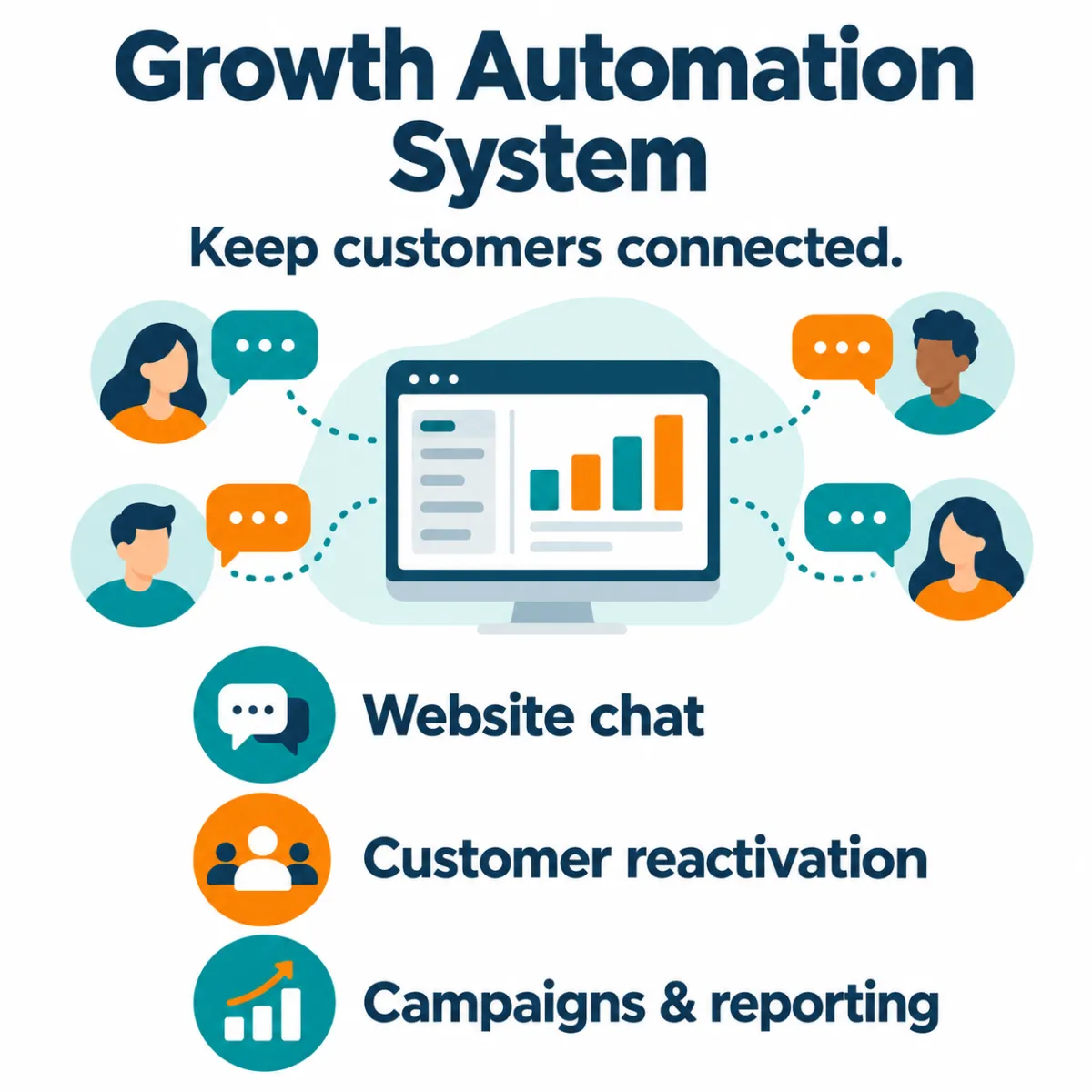 Growth Automation System