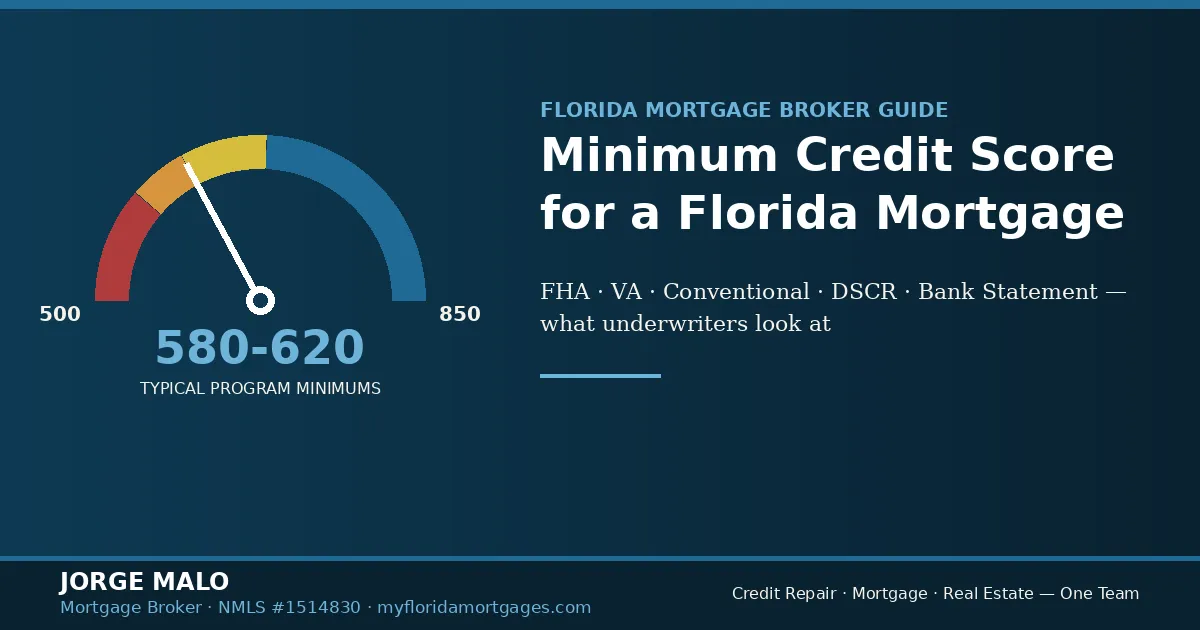 Minimum Credit Score for a Florida Mortgage: What Underwriters Actually Look At (2026)