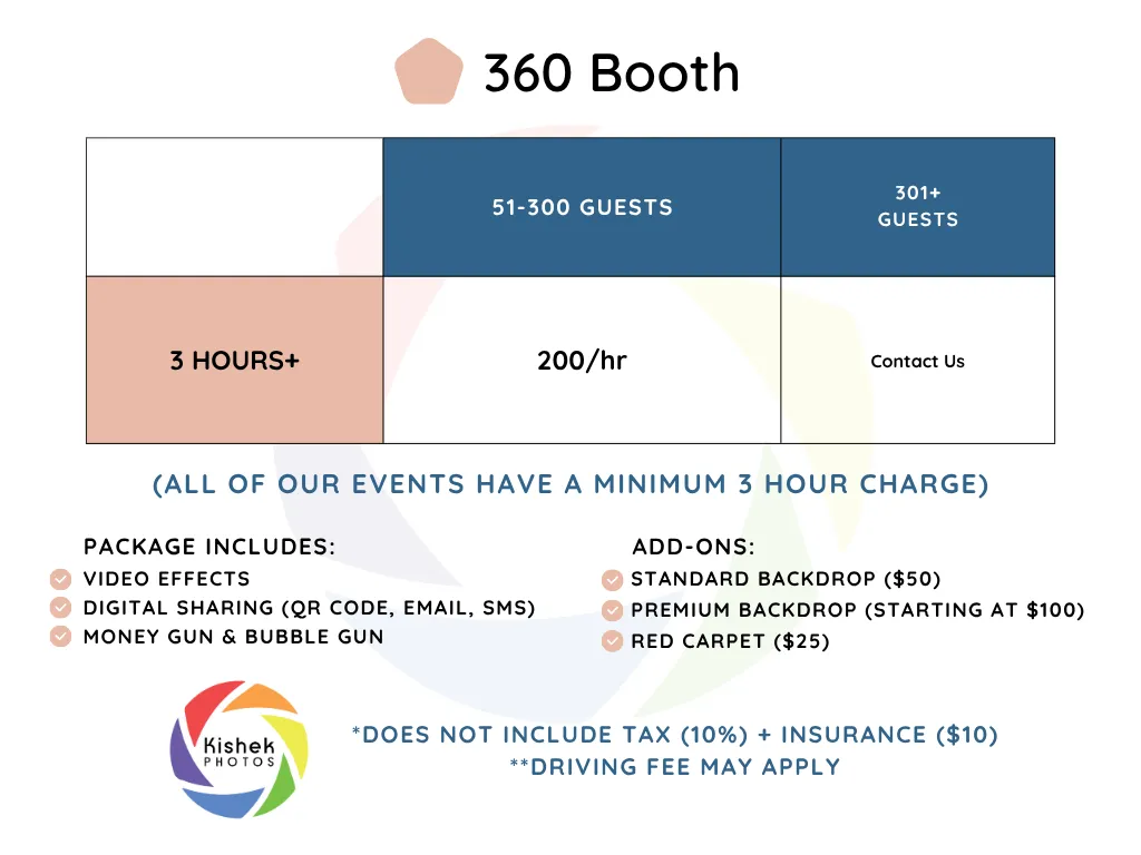 KishekPhotos 360 booth pricing