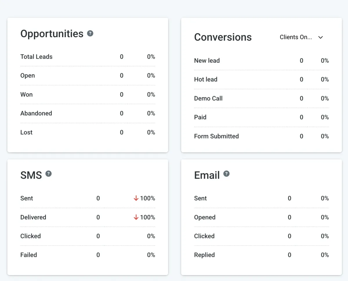 Automated performance reports 