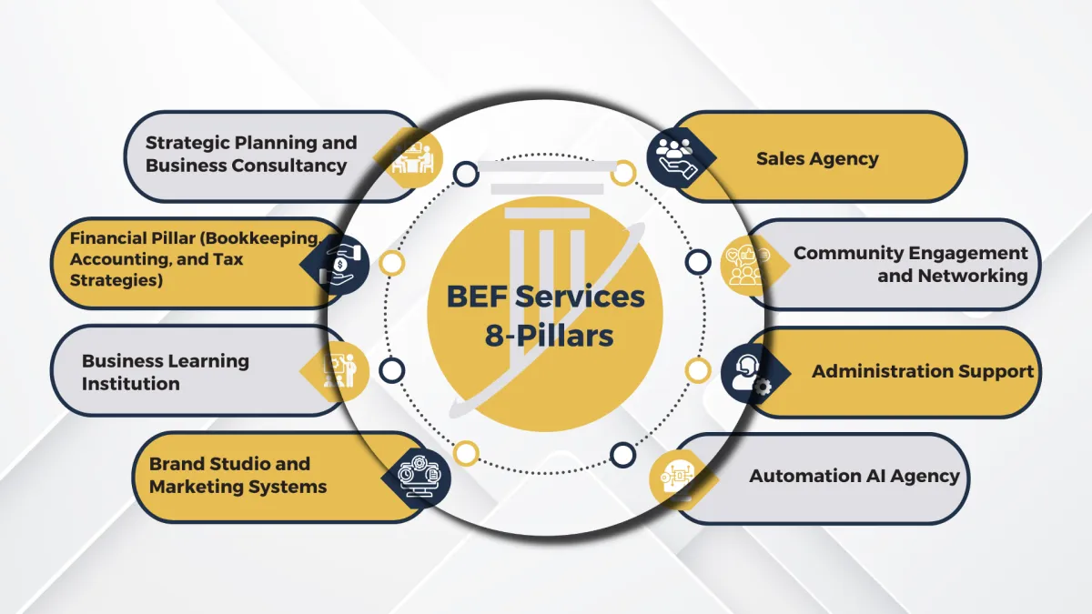 BEF 8pillars