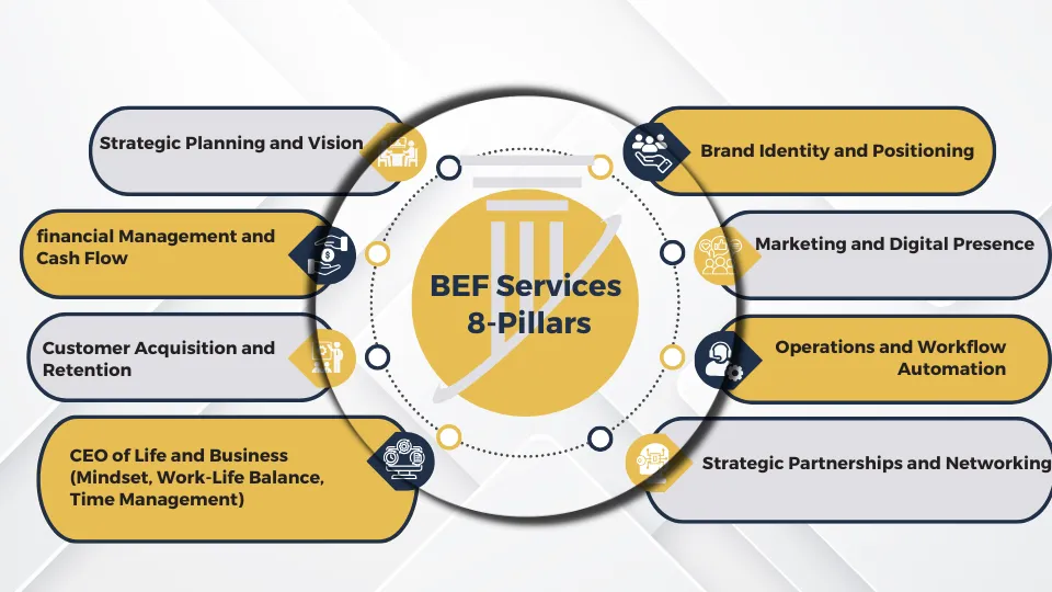 BEF 8pillars