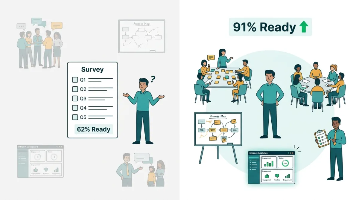 Your Employees Lied on That Survey and You Built Your Entire Change Plan Around It