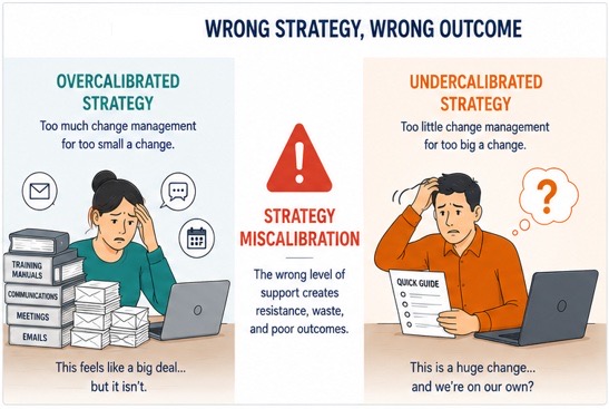 Why Your Change Strategy Might Be the Biggest Source of Disruption on Your Project