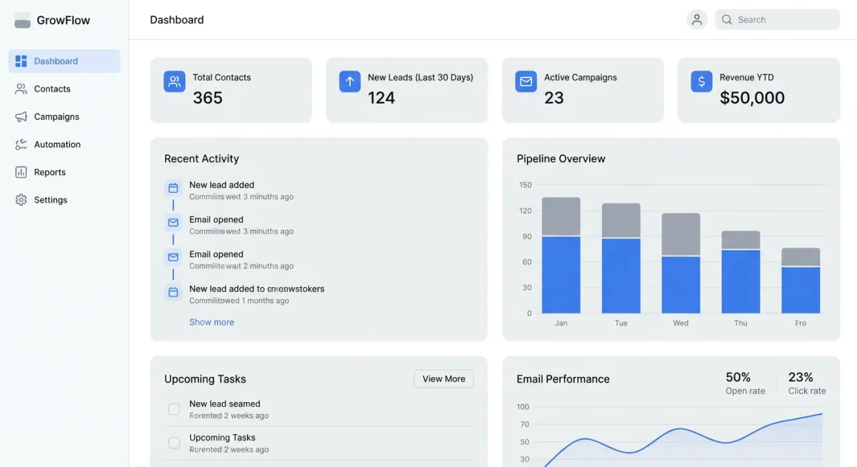 Assist dashboard placeholder