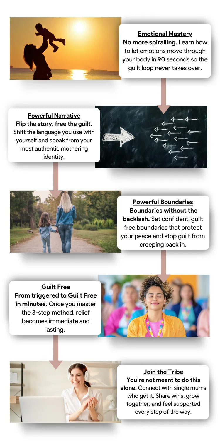 Easy simple easy to follow video tutorials