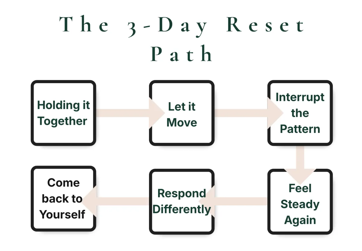 Daily Practice Exercises