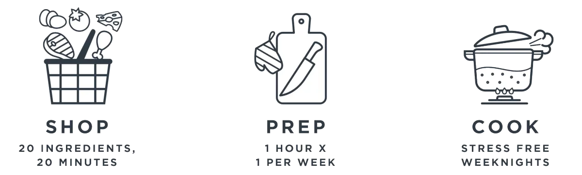 shop, prep and cook healthy food & cooking icons
