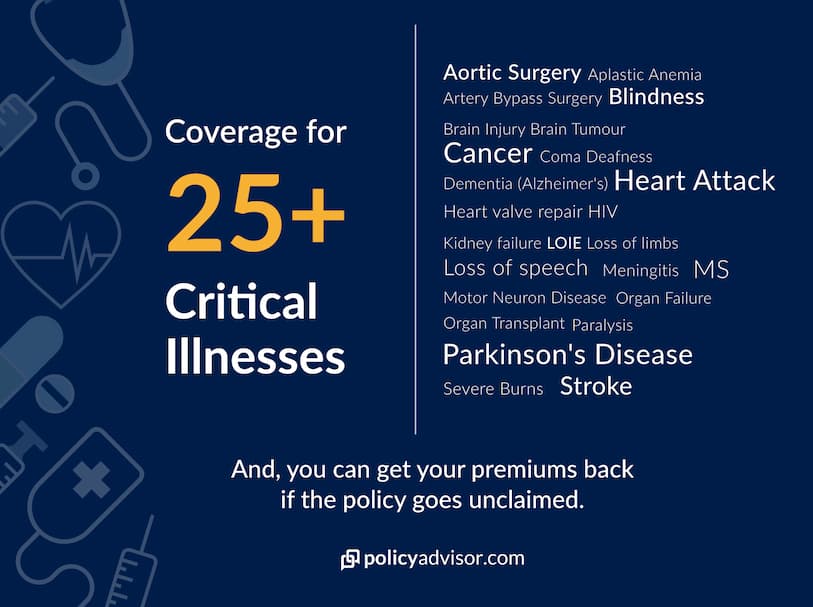 Critical Illness