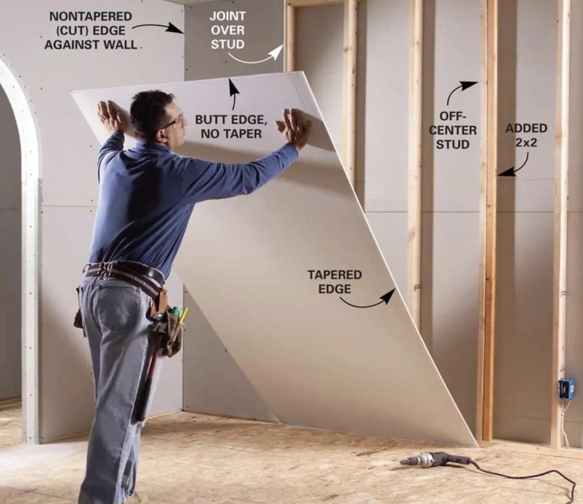 choosing a drywall contractor