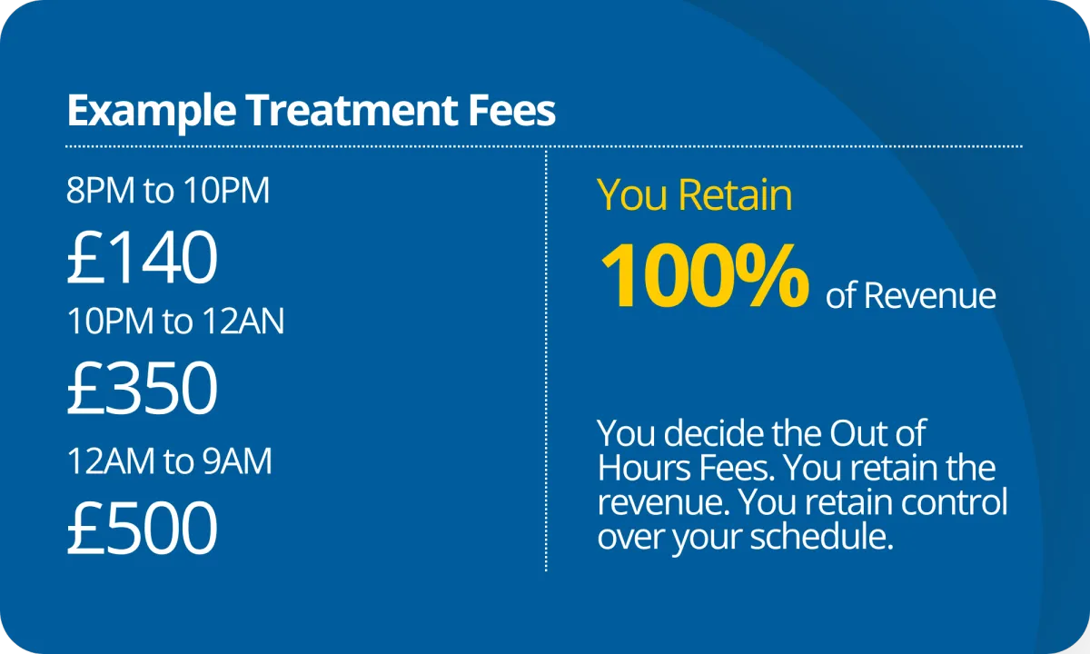 Example of how the Treatment Fees for Out of Hours services could be set up for your dental practice. You retain 100% of the revenue. You retain control over your schedule.