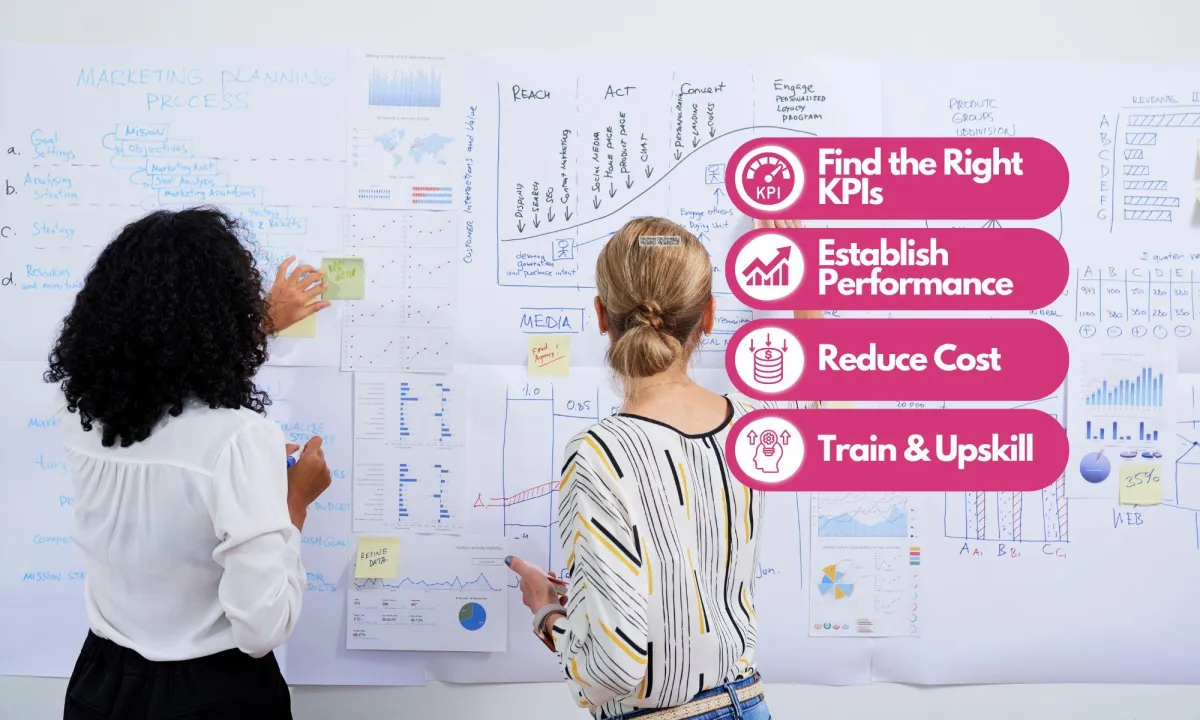 Dental practice process map part of the Operational Consulting services.