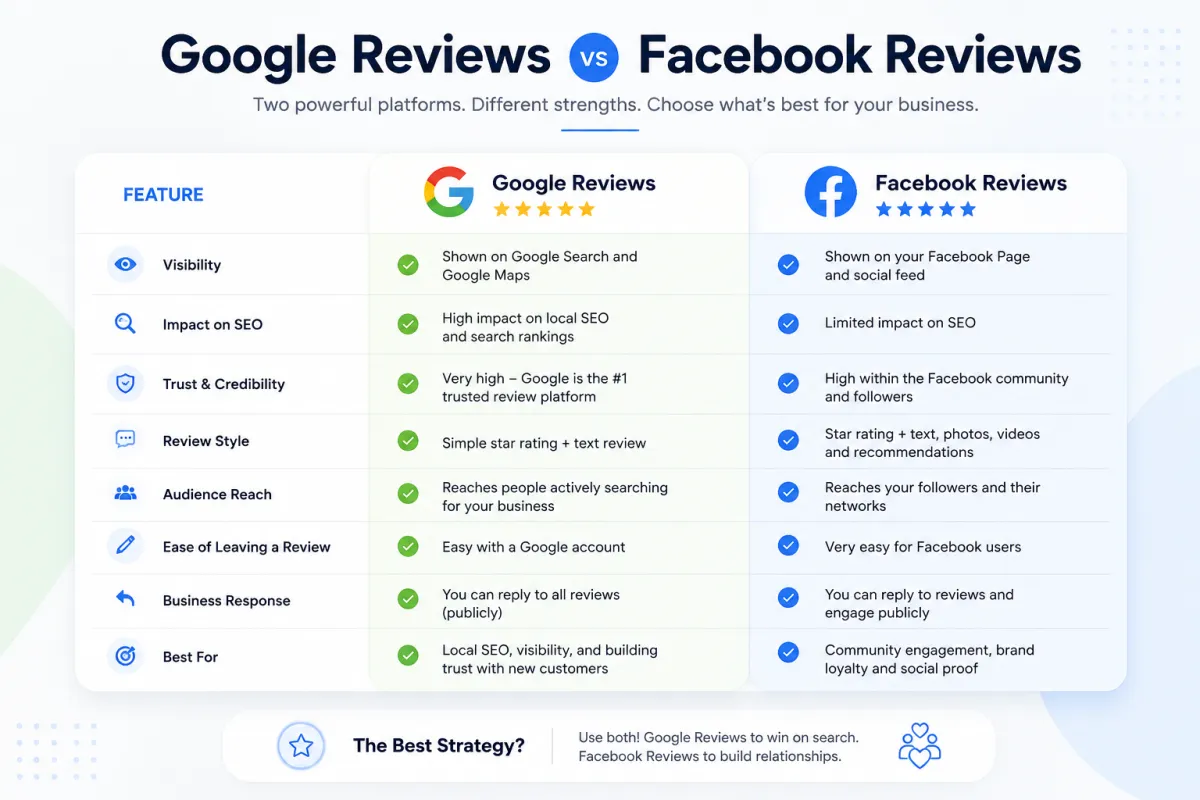 Business owner reviewing local search results on Google.
