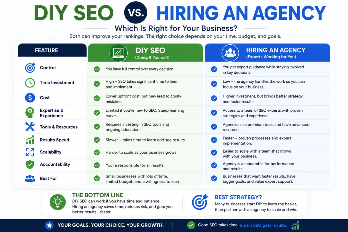 Diy vs Hiring Agency
