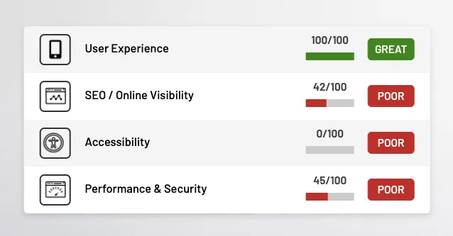 Marketing Assessment