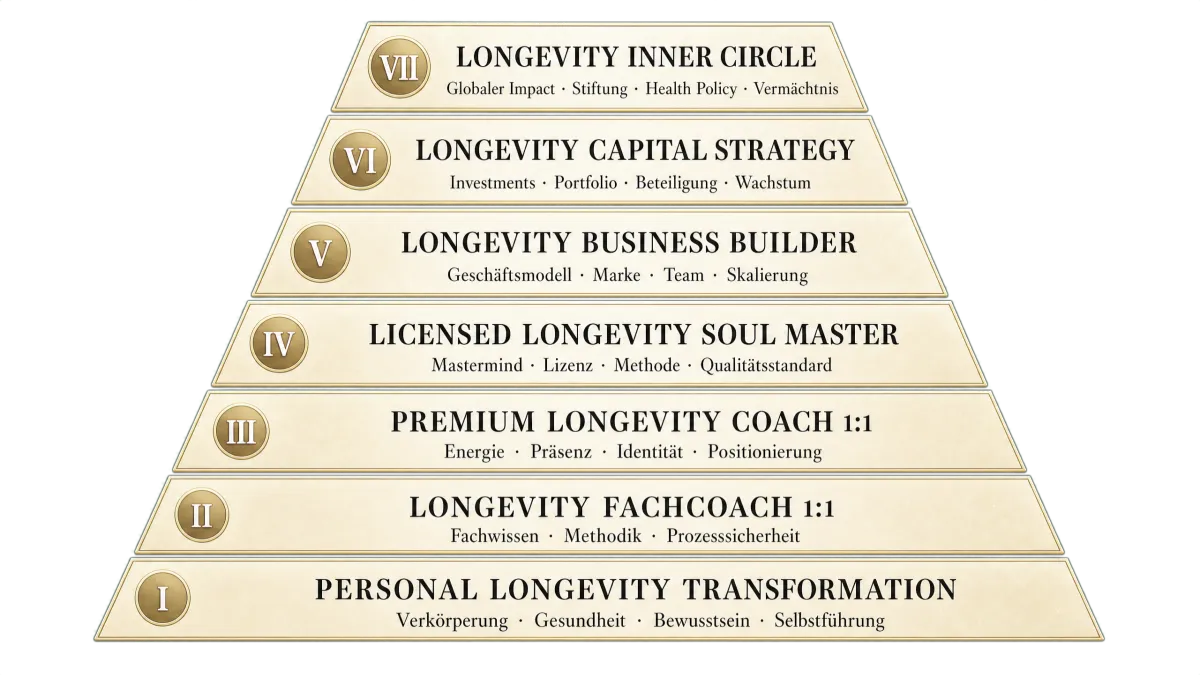  Longevity Soul Master Zertifizierung Black Swan Academy vollständige Ausbildung